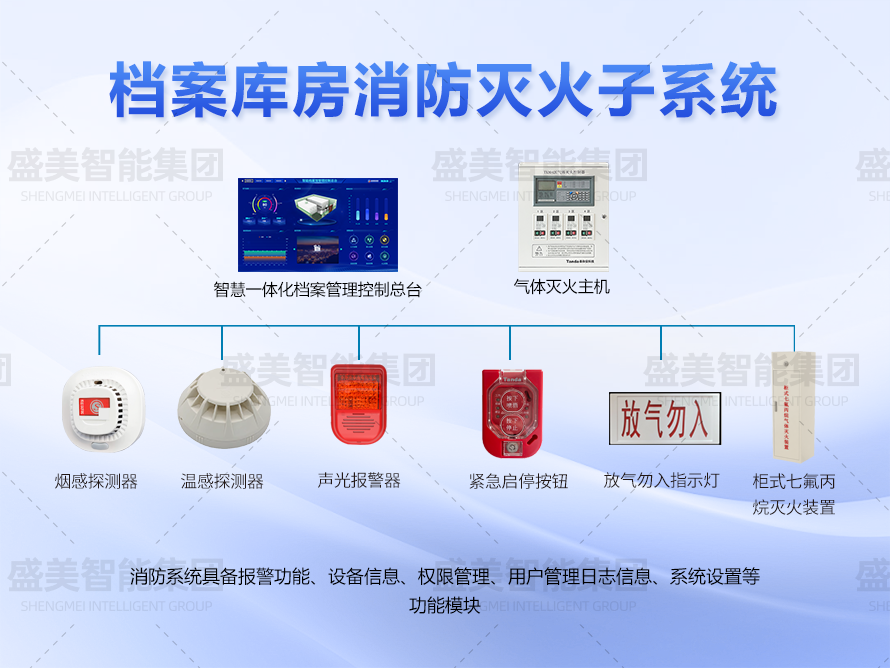 檔案庫(kù)房消防管理系統(tǒng)